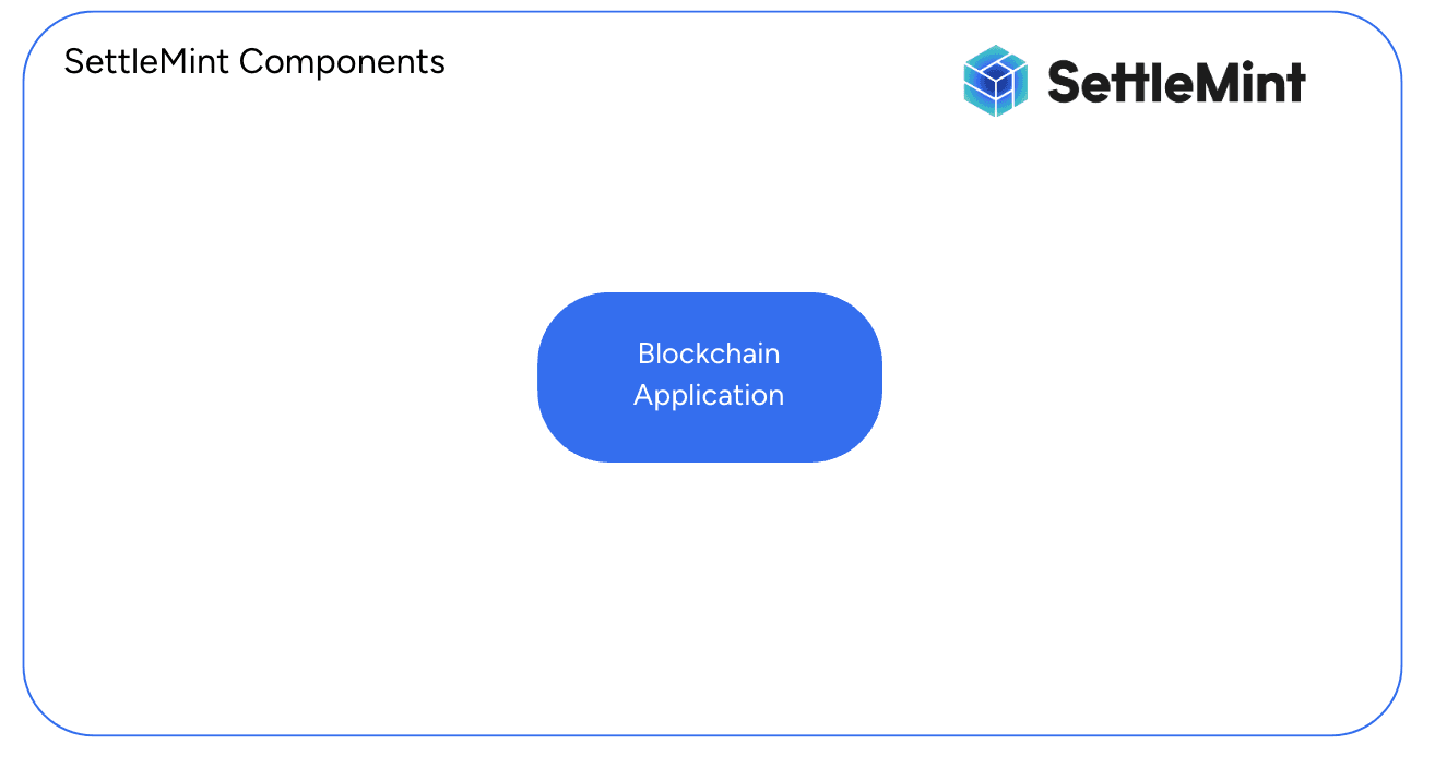 Blockchain
Application