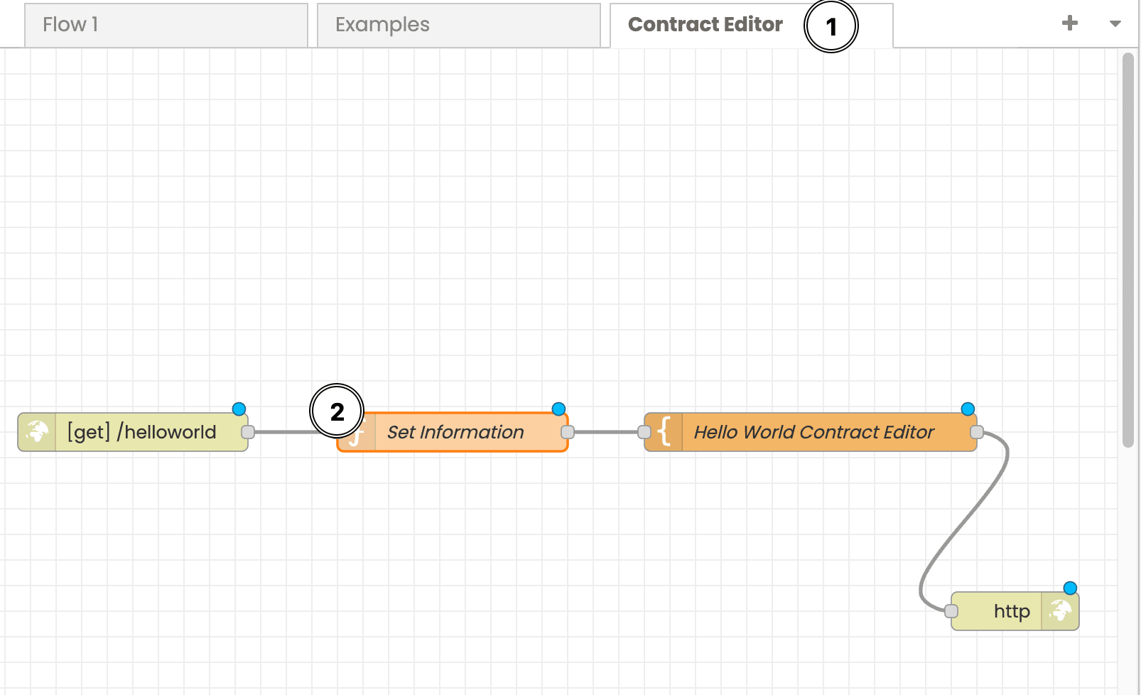 Interface Template