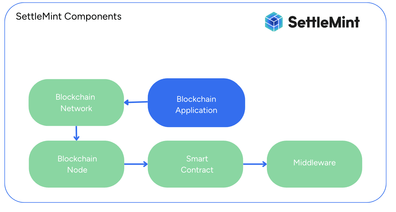 Middleware