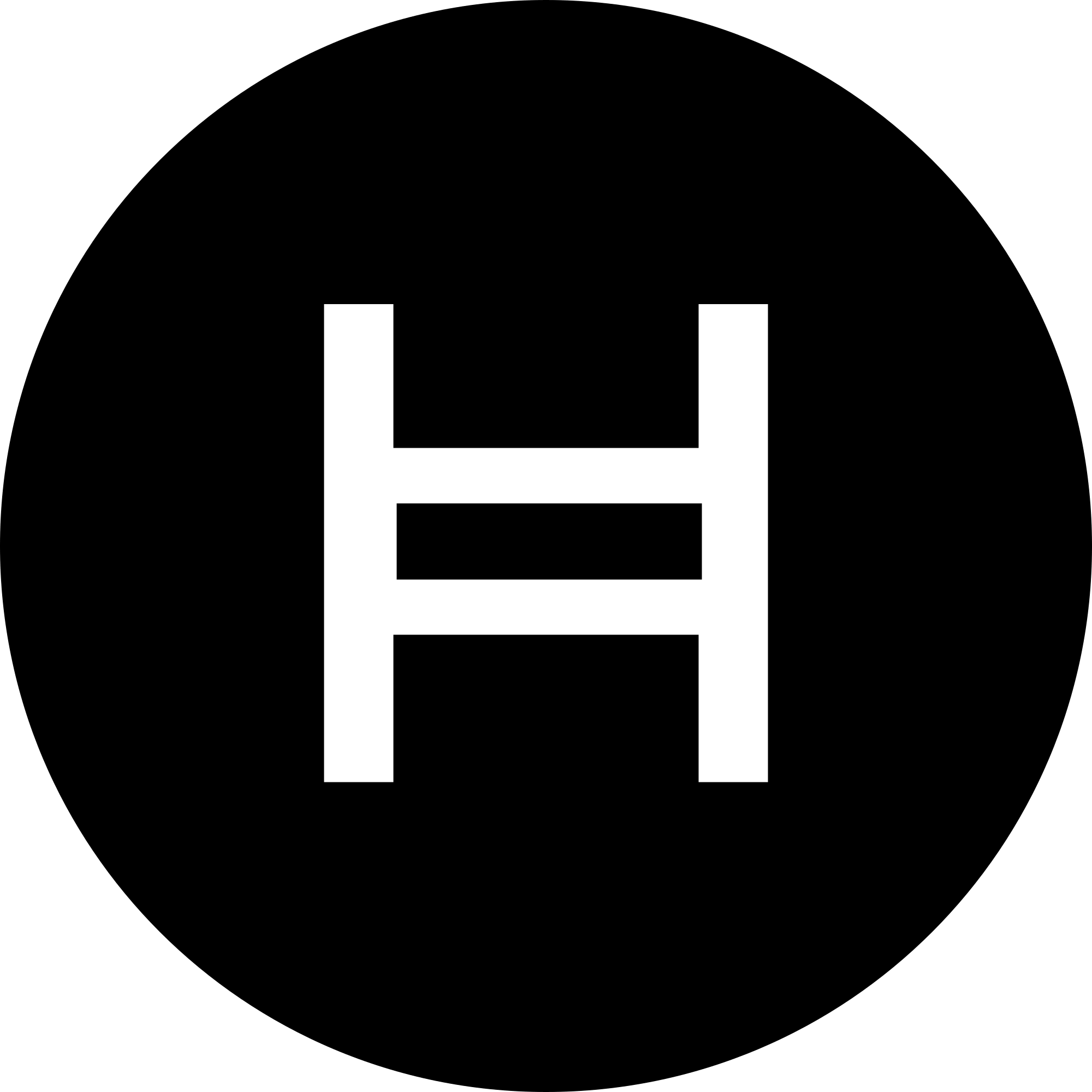 Hedera Hashgraph