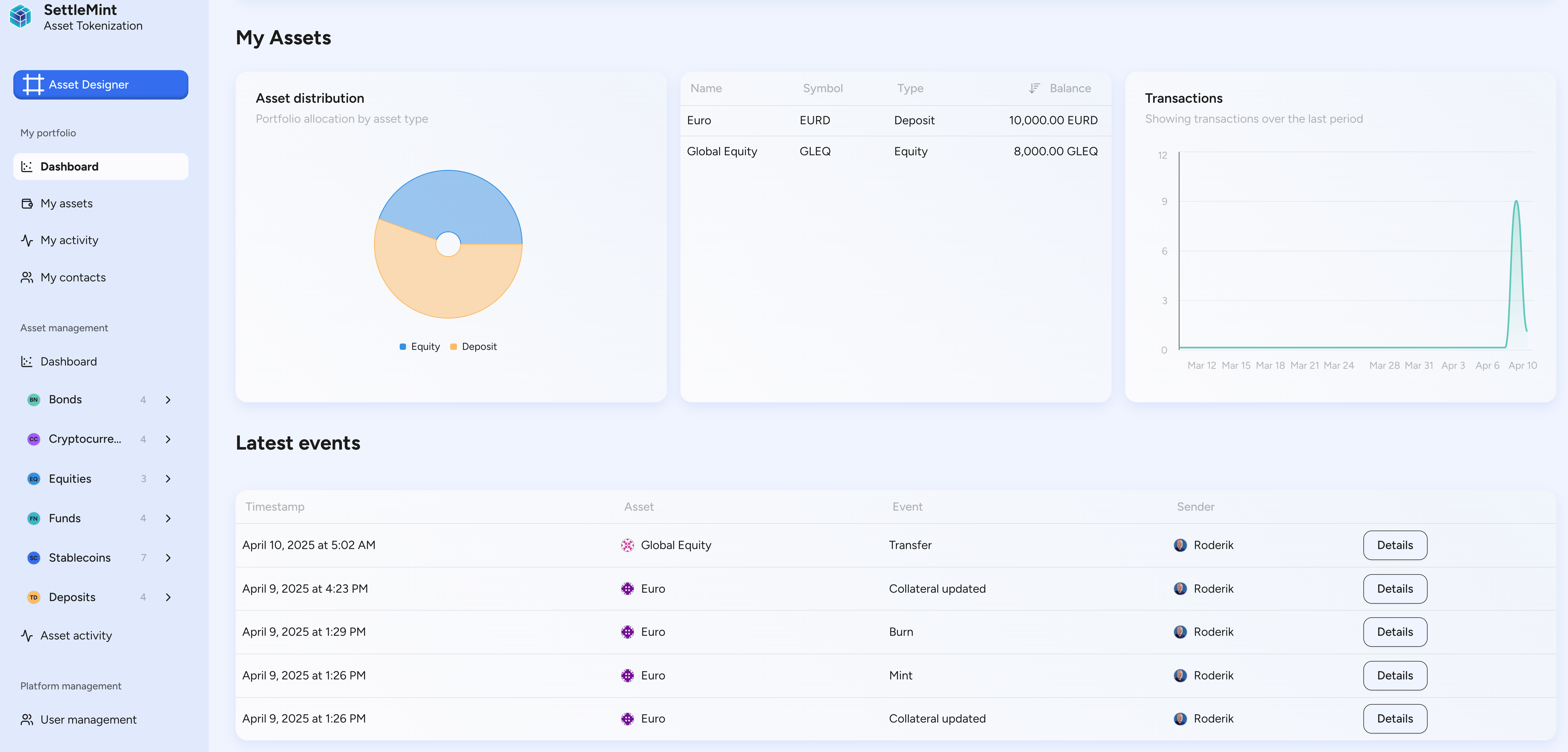 Digital asset portfolio breakdown and analytics