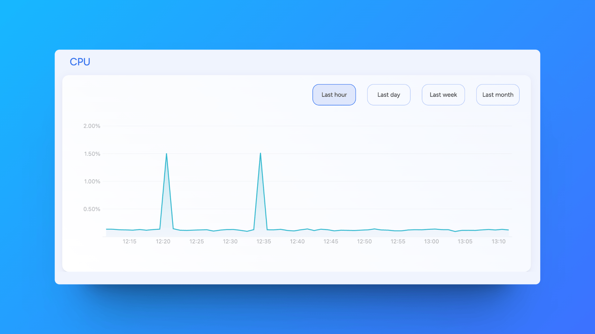 Enterprise Resource Health Monitoring
