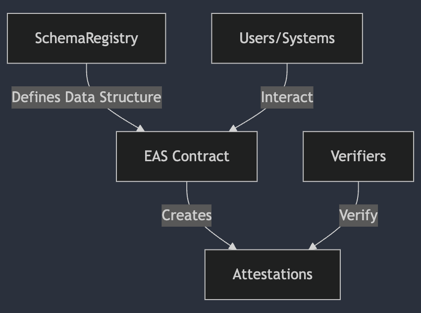 Visual Overview